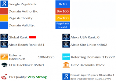 REAL BlogPost From. EDU Education Site PR8