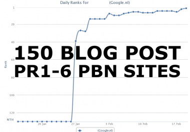 Get Higher Ranking on Google With 150 PBN Sites