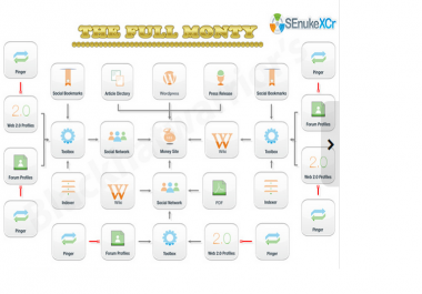 create High Quality Google Friendly Backlinks using SEnuke XCr