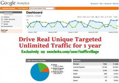Drive Real Unique Targeted Unlimited Traffic for 1 year