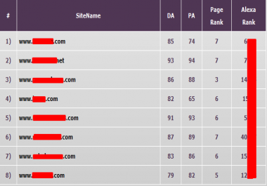 5X Publish On DA80+,  TF50+ Guest Post on Authority Sites