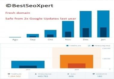 Improve Your Websites SERP To Page 1