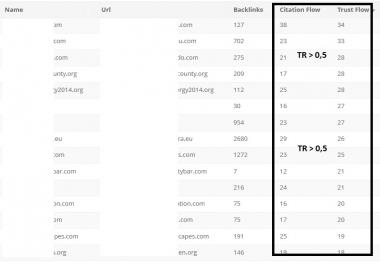 Expired Domain With Authority Site Mashable,  Techcrunch,  or other high-quality,  authority websites