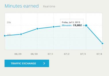 20,000 Hitleap minutes for your account
