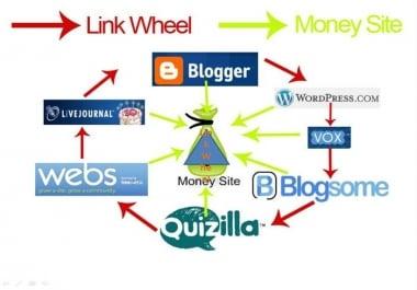 Manually create high-quality links of 10 web 2.0 properties with unique articles.