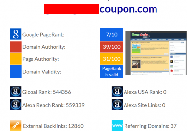 I will publish your article on my PR 7 blog