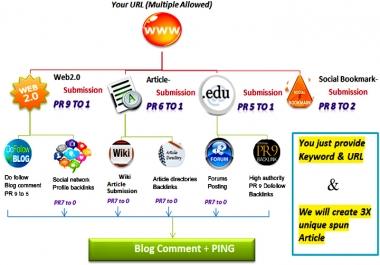 500+ Back Link in Multiple site with PR 1-7