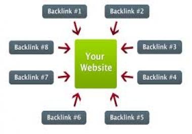 I will create a unique content and then create 75 high PR backlinks manually