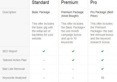 help to rank your ADULT website First page of Google with high PR backlinks
