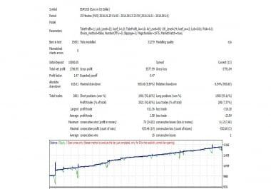 Most profitable Forex EA best Proprietary Algorithms robot