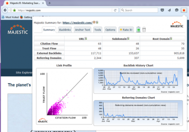 Give 25 High Citation Flow and Domains Authority Do-follow Backlinks High PA