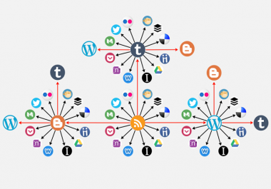 Build a Very Powerful AUTOMATED Ifttt Tiered Network Syndication Sytem