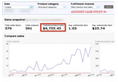Step By Step Amazon FBA Business