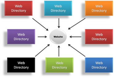 Life Time BackLinks From Premium Paid To Review Directories