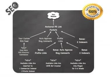 Dominate Google Top 1 Ranking with Ultimate seo service for page 1 rankings in 10 Days