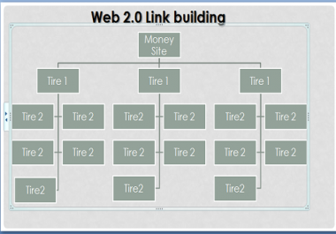 web 2 Powerfull whitehat BackLink