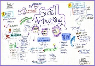 Deliver 1,500 Forum & Social Networks Backlinks