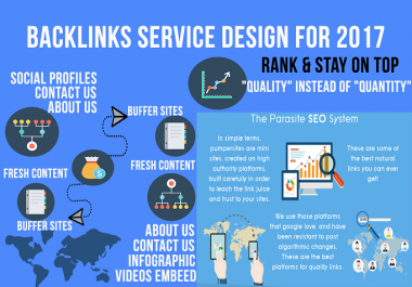 Manually Build Stacked web 2.0 links with Login and EDU