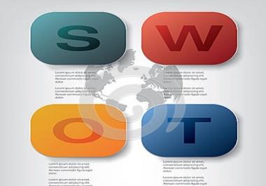 i can write SWOT and PEST Analysis on any industry and service