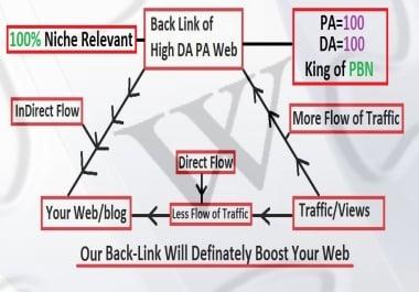 Strongest Wikipedia BackLink