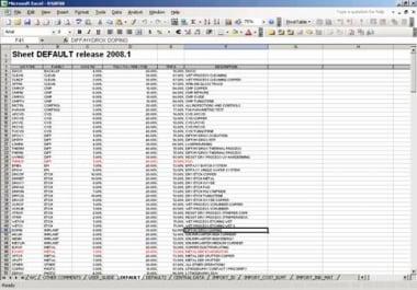 do perfect Data Entry and Web research work