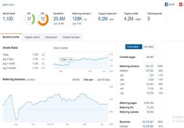 GuestPost on Patch. com DA 87 PA 89 TF 46 CF 51