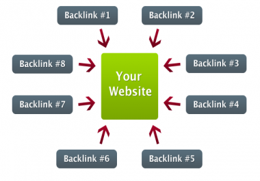 Get Organic Traffic 15+ Backlinks using High PA DA sites