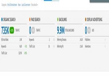 Do-Follow Quality Guest Post Links - From WP Admin Panel - Real Authority Website DA 84