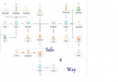 Use Senuketng To Create High Quality,  Google Friendly Backlinks