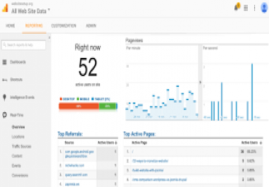 SEORANKING- Targeted Safe 2 Months Unlimited Traffic to your Website with 3K Daily Page Views