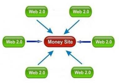 Handmade 10 Web 2.0 Buffer Blog with Login,  Unique Content,  Image and Video for 10