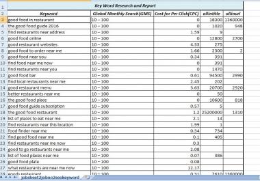 Creatong 10 high PA/DA home page PBN backlinks to Skyrocket you SERP FOR 5