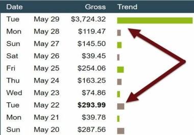 Complete Method How To Make 79 To 97 Aday With Clickbank Without Creating Videos