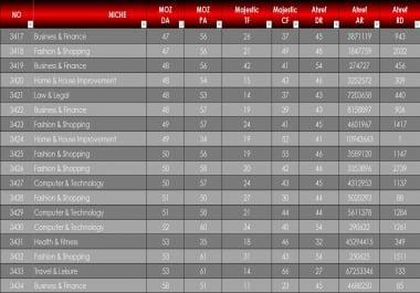 Powerfull Backlinks From My 3K Networks