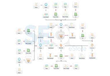 Full SEO Campaign With Reports - High DA links