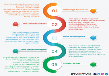 Design Professional Infographics And Unique Company Profile