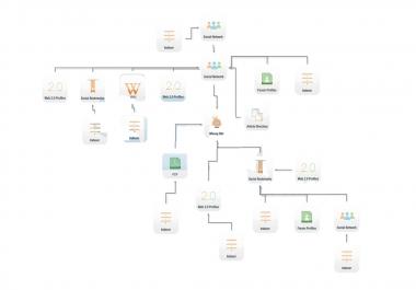 Rank first top result with the Full SEO camping in google