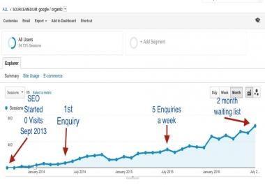 Rise to Google Front Page with our All-in-One SEO Rankings Boaster