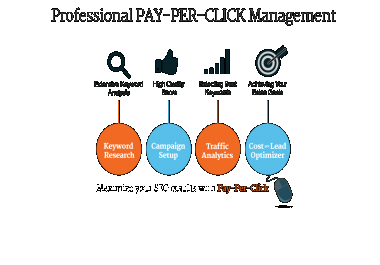 help with PPC display ads on google adwords and facebook ads