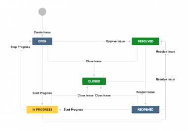 Setup Jira Instance,  Create Workflows