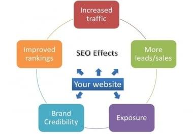 Google SEO for Business