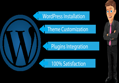 Wordpress Theme Customization