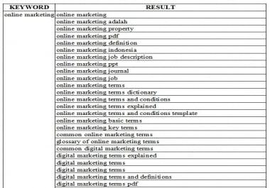 I Give You All Possible Keyword Result For Your Website