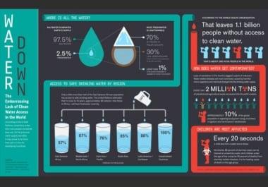 Design Informational Infographic