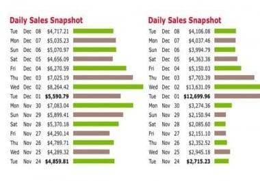 build for you automatic website affiliate wordpress for just