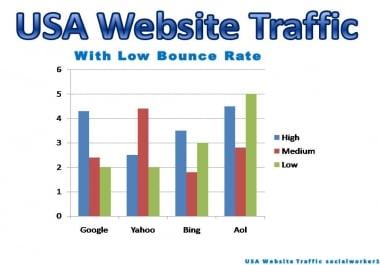 15000 USA BASE WEBSITE TRAFFIC BOOST YOUR WEBSITE