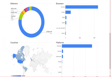 100,000 Real Google Organic Traffic 30 Days + 15,000 Backlinks BIG GOOGLE BOOST