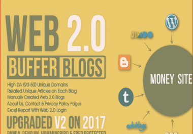 create 20 high quality backlinks
