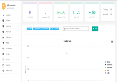 I Will Give you a CPA/Advertising Network Script For Your Server