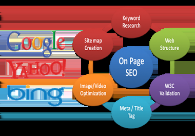 Complete On Page SEO For Top 1 Google Ranking